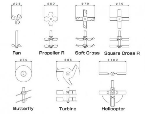 Shafts and Agitator Blades